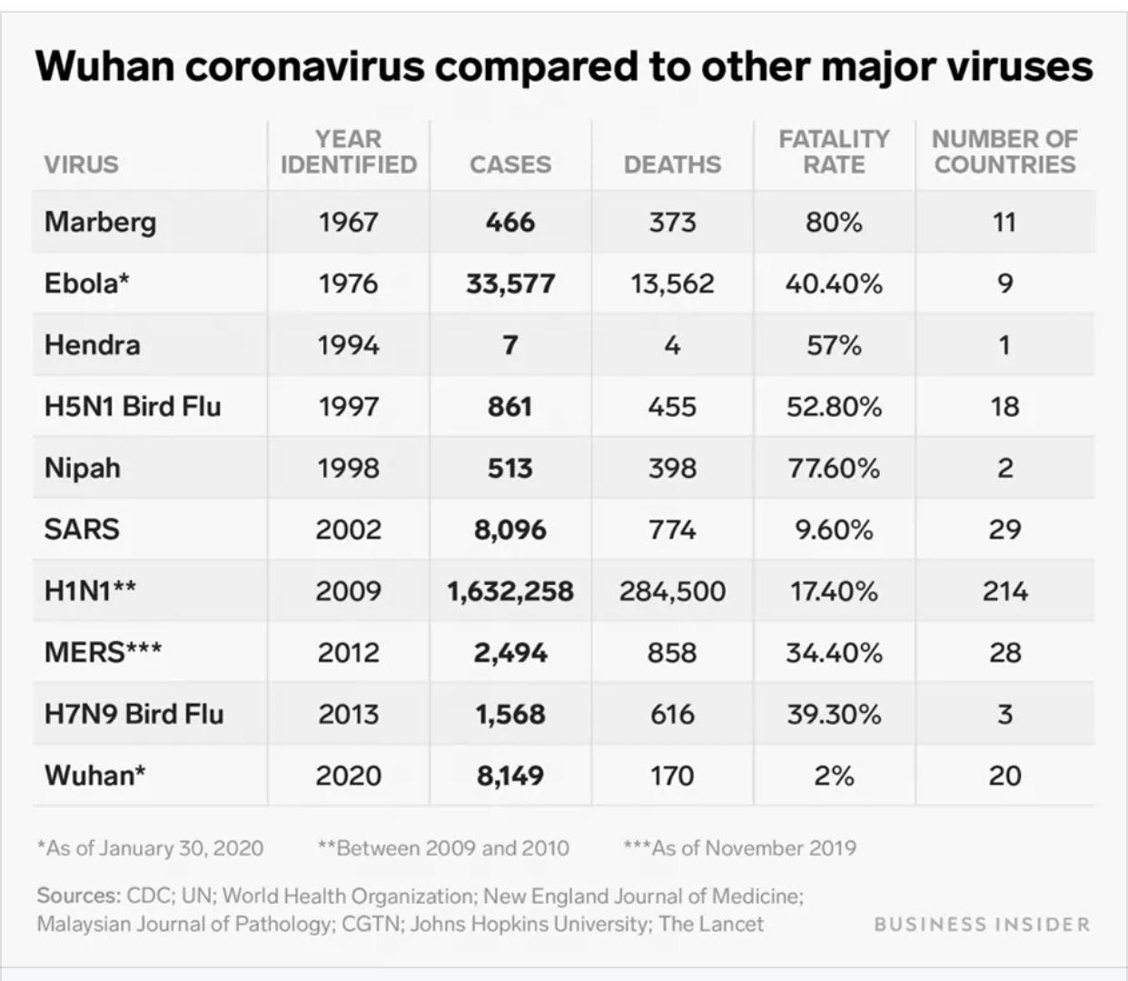 What Residents of Bradenton need to know about Coronavirus